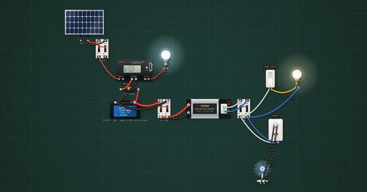 Off-grid solar bench: panels, an MPPT charge controller, a LiFePO4 battery and the loads