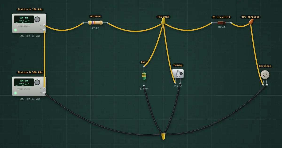 Crystal radio: the circuit on the simulator's bench