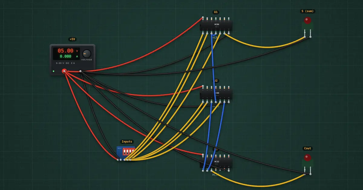 Full adder: the circuit on the simulator's bench