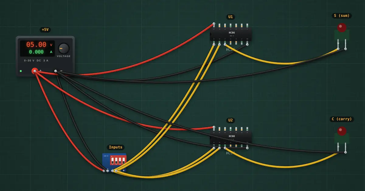 Half adder: the circuit on the simulator's bench