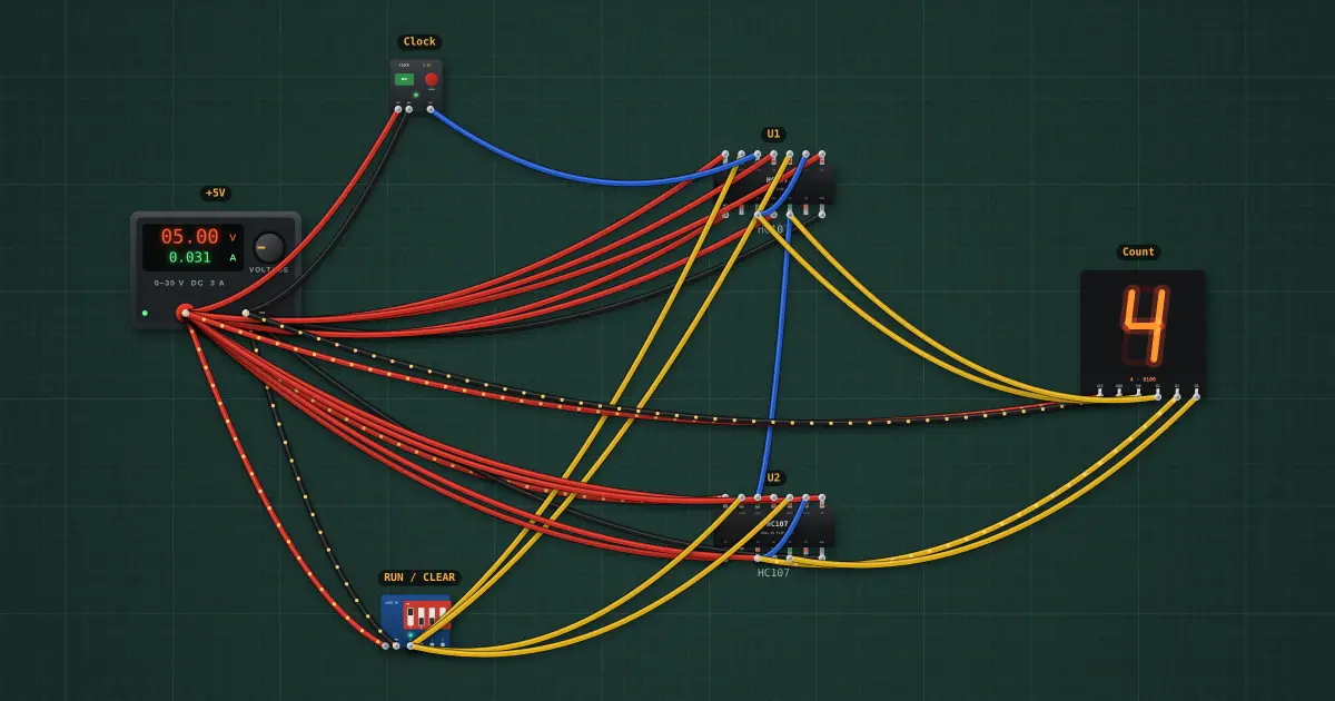 4-bit ripple counter: the circuit on the simulator's bench