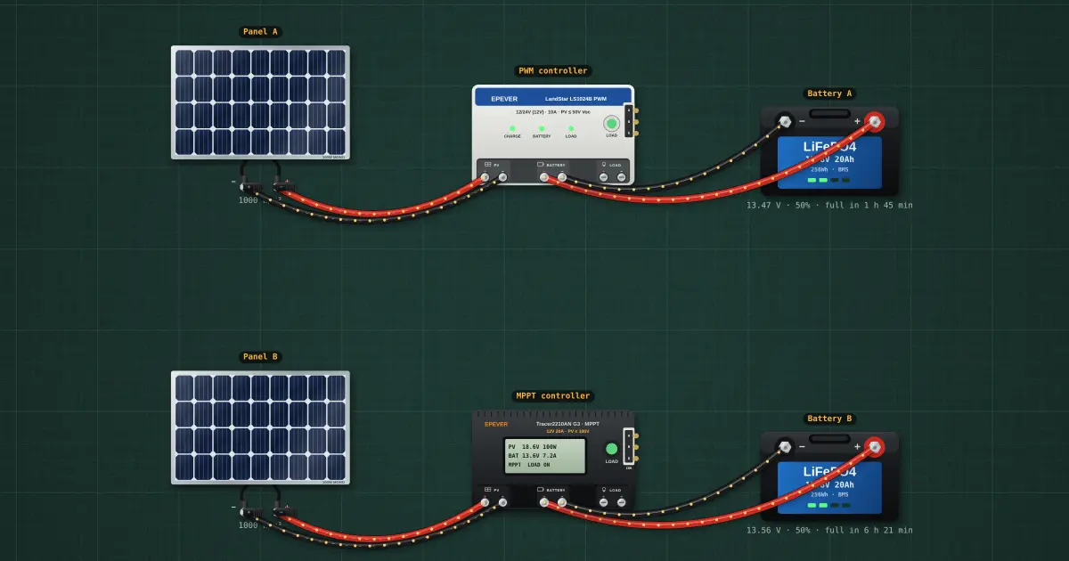 PWM against MPPT: the harvest, as a number: the circuit on the simulator's bench