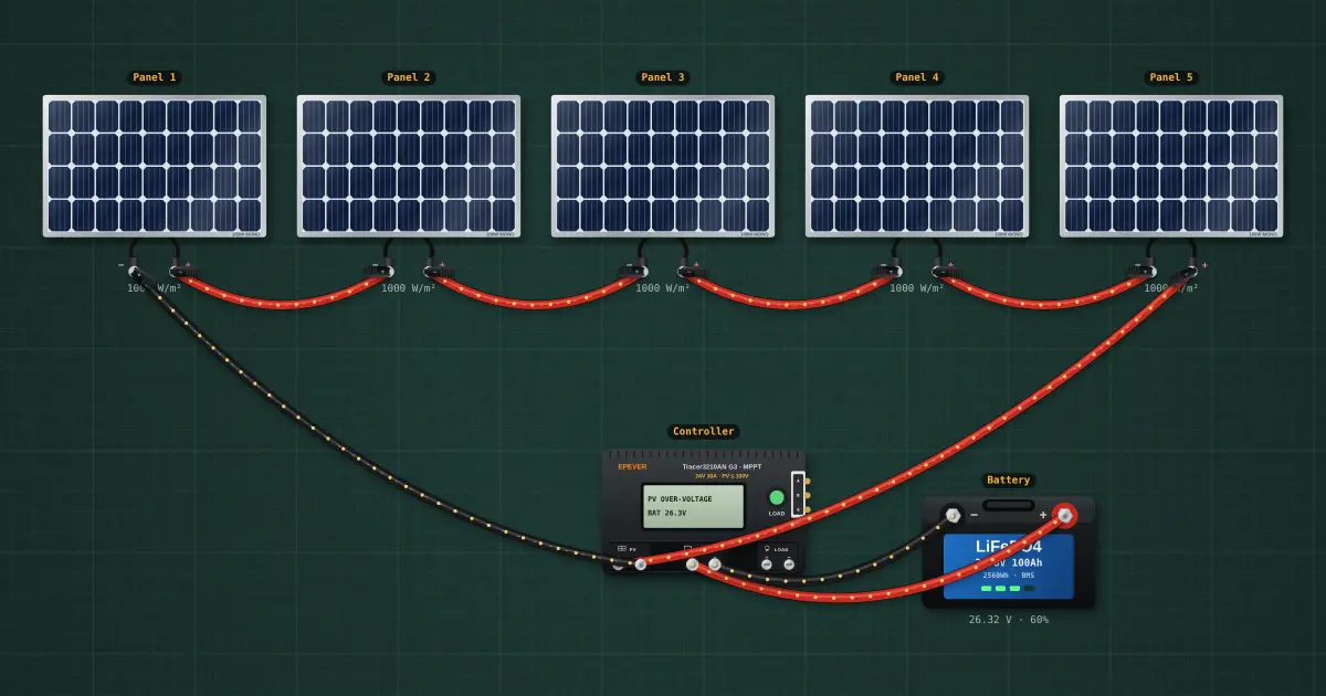 A string against the controller: the cold-morning Voc: the circuit on the simulator's bench