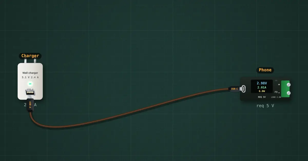 USB cable voltage drop: the circuit on the simulator's bench